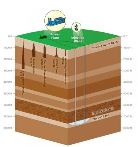 CSS earth graphics.