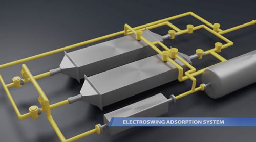 Electro Swing Adsorption System